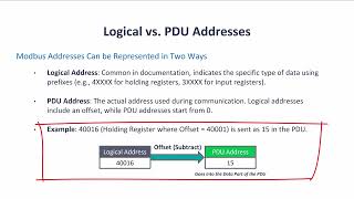 Modbus RTU Addressing Explained (Embedded Developer’s Guide)