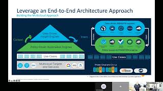 Accelerating Cloud Adoption