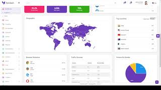 Syndash - Angular 11 Admin Template angular 11 admin dashboard template
