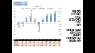 케이씨피드. 가축배합사료, 계란가공 등 식품사업. 1분만에 10년치 손익 분석.