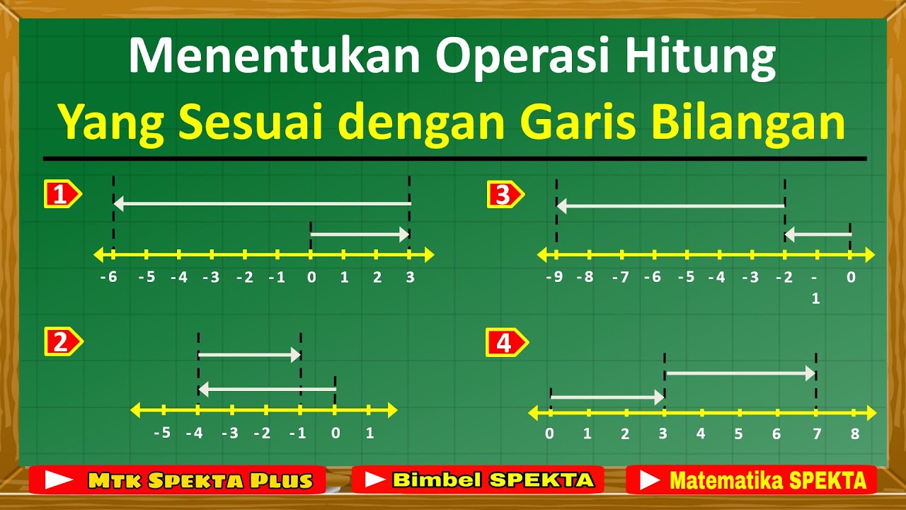 Cara Menentukan Operasi Hitung Yang Sesuai Dengan Garis Bilangan - YouTube