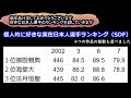 【サカつくトーク】サカつくの好きな日本人「架空」選手ランキングを話す！