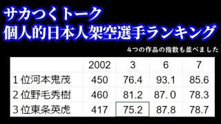 【サカつくトーク】サカつくの好きな日本人「架空」選手ランキングを話す！