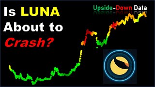 Terra ($LUNA): Should We Be Worried?