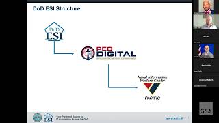 ITC Educational Series: DoD ESI