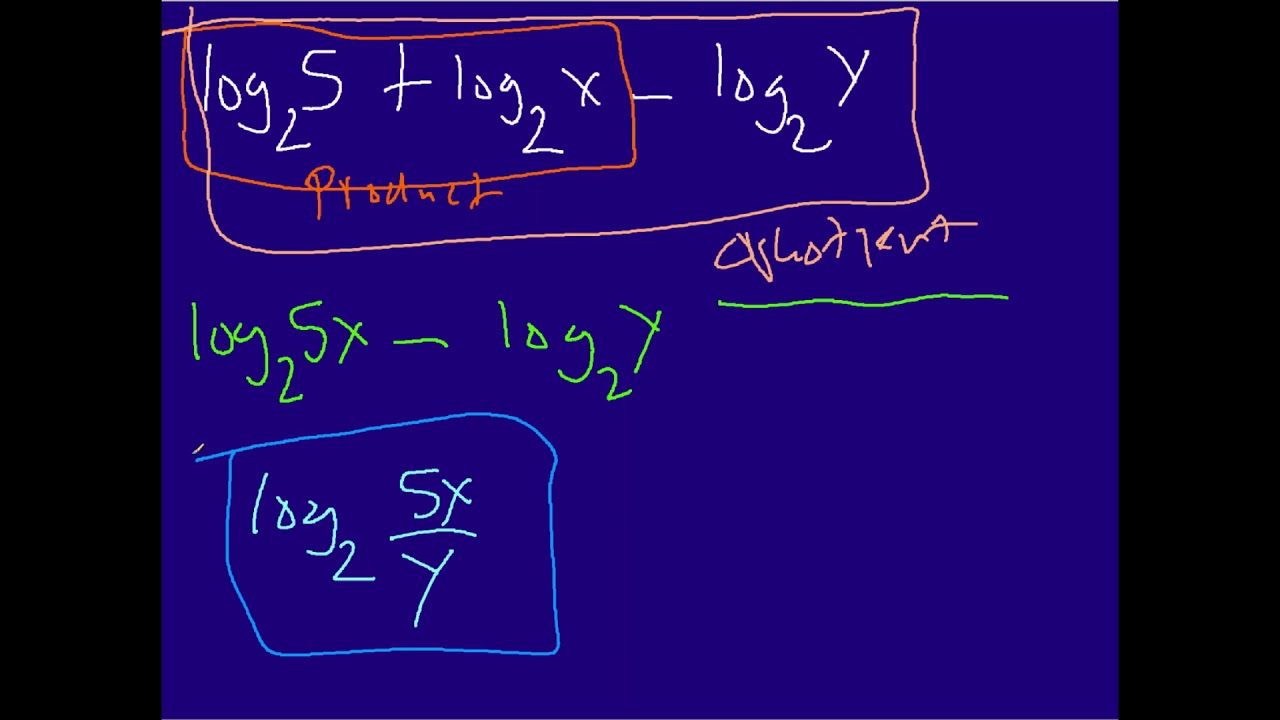 Condensing Logarithmic Expressions - YouTube