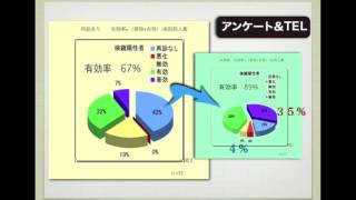 第61回 神奈川医真菌研究会　一般演題2.