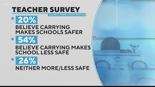 Teachers split on whether they should be armed to make schools safer