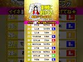 龍神様に愛されてる人【星座x干支x血液型】ランキング！ 占い 開運 運勢 龍神