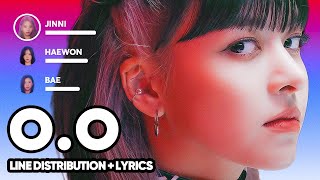 NMIXX - O.O (Line Distribution + Lyrics Karaoke) PATREON REQUESTED