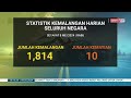 9 MEI 2024 - BERITA PERDANA - STATISTIK KEMALANGAN HARIAN SELURUH NEGARA SETAKAT 8 MEI 2024