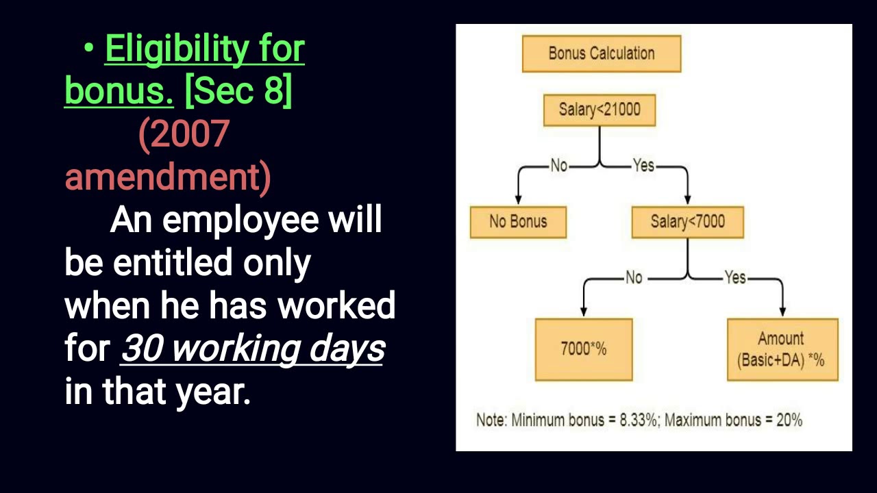 The Payment Of Bonus Act, 1965 - YouTube