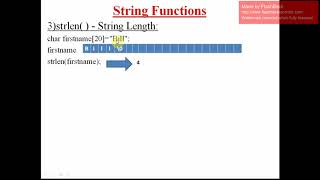 String Lec4-String functions(strcat,strcpy,strlen)