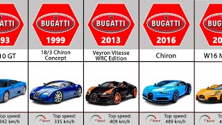 Bugatti Evolution (1990-2024)