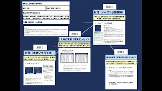 【授業案解説】高３ 国語 言語活動　ウ表現の仕方を考えたり、創作的な活動をしたりする言語活動　エ課題を探究し、成果を発表したり編集したりする言語活動 立命館守山中学校・高等学校 太田知佳