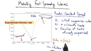 Route Hijacking - Georgia Tech - Software Defined Networking