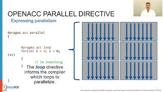 Week 9: Lecture 4: Parallelization of loops using OpenACC