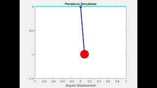 Pendulum Oscillation - simulation, using second order ODE in MATLAB.