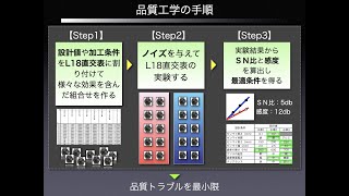 初心者セミナー（パラメータ設計）の紹介動画