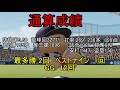 【架空選手】『二刀流』さすらいのナイスガイ『レッド』が歩んだプロ野球人生の軌跡【パワプロ2020】キャラのオーペナ　架空選手