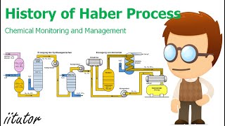 √ The History of the Haber Process Explained Chronologically