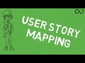 Strategic Agile Planning: User Story Mapping in Backlog