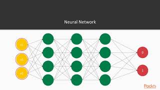 Deep Learning with TensorFlow 2.0 in 7 Steps : The Course Overview | packtpub.com