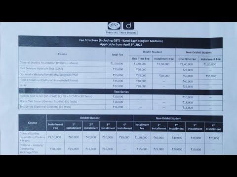 Latest Fee Structure Of DRISHTI IAS Coaching (English Medium) In Full ...