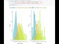 Learn by Doing Data Science Tutorials | Machine Learning Classification in R | SVM | IRIS Dataset