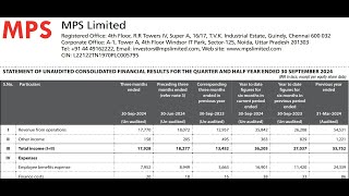 MPS Ltd Results | MPS Ltd Latest Results | MPS Ltd Share News | MPS Ltd Q2 Results | MPS Ltd