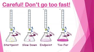 N50   HC Titrations Lecture Portion