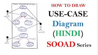 Use case Diagram with Example in Hindi | SOOAD series