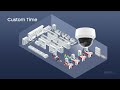 sunell smart security cameras ai driven transformation in retail.