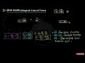 চৌম্বক বলরেখা magnetic lines of force in bengali magnetism 4 @physicsdecodedinbangla