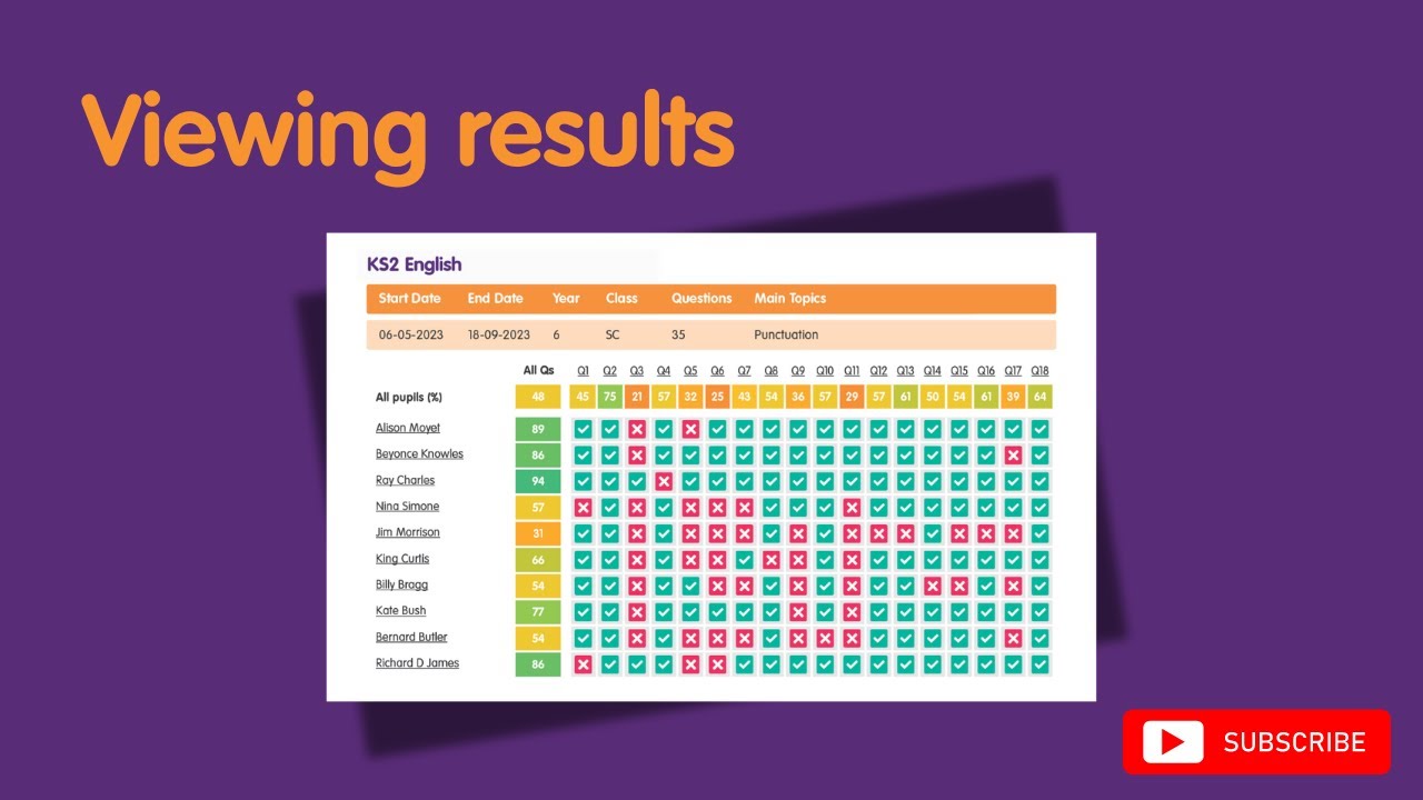 How To Track Student Progress Youtube