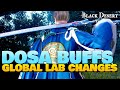 Dosa Succession Global Lab BUFFS - BDO