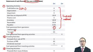 IAS 7 Statement of Cash Flows - CIMA F1 Financial Reporting