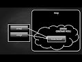 About java.lang.String, why String is special in java - String tutorial