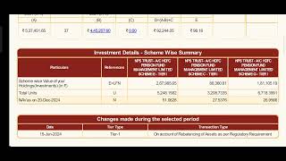 My NPS Portfolio Journey towards 1 Crore Rupees 22 Dec 24😁😁😁