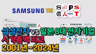 삼성전자 vs 일본 8대 전자기업 시가총액 비교, 2001년~2024년