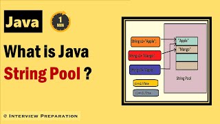 What is Java String Pool #interview #java