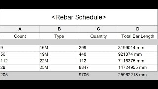 Structural Modeling 7, Rebar Schedule & Cost Estimation