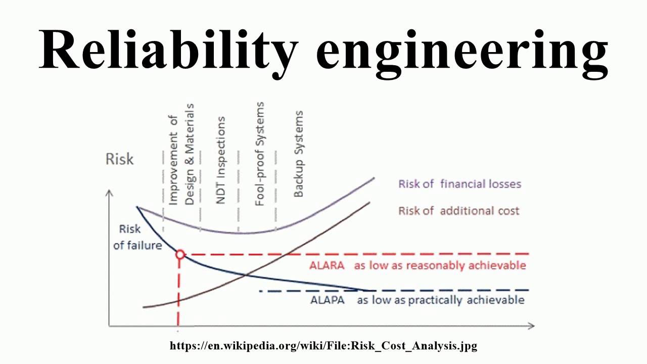 Reliability Engineering Youtube