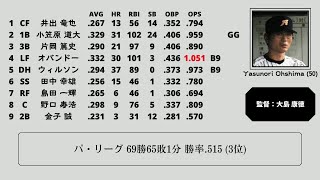 2000年 日本ハムファイターズ 1-9