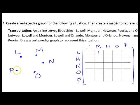 Test C (23 to 24) Vertex Edge Graphs and Matrices Test C (23 to 24) Vertex Edge Graphs and Matrices