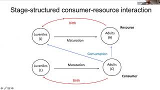 eSMB2020 Population Dynamics, Ecology, and Evolution Subgroup Keynote: Priyanga Amarasekare