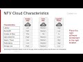 nfv 101 chapter 2 key nfv requirements