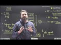 organic spectroscopy one shot marathon csir net iit jam gate cuet pg npl jpl