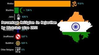 Percentage Religion in Rajasthan | by District wise 2011 | Religion in Rajasthan