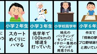 【イチロー伝説①】オリックス・ブルーウェーブ時代までの歴史 鈴木一郎